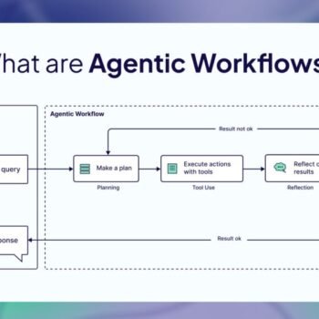 Cody Seibert – Agentic Coding Mastery Course